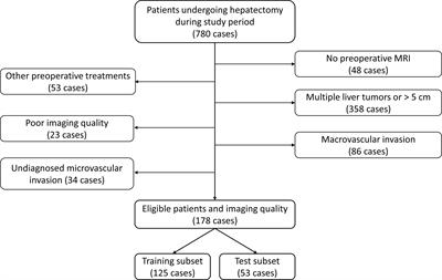 A Radiomics Model Based on Gd-EOB-DTPA-Enhanced MRI for the Prediction of Microvascular Invasion in Solitary Hepatocellular Carcinoma ≤ 5 cm